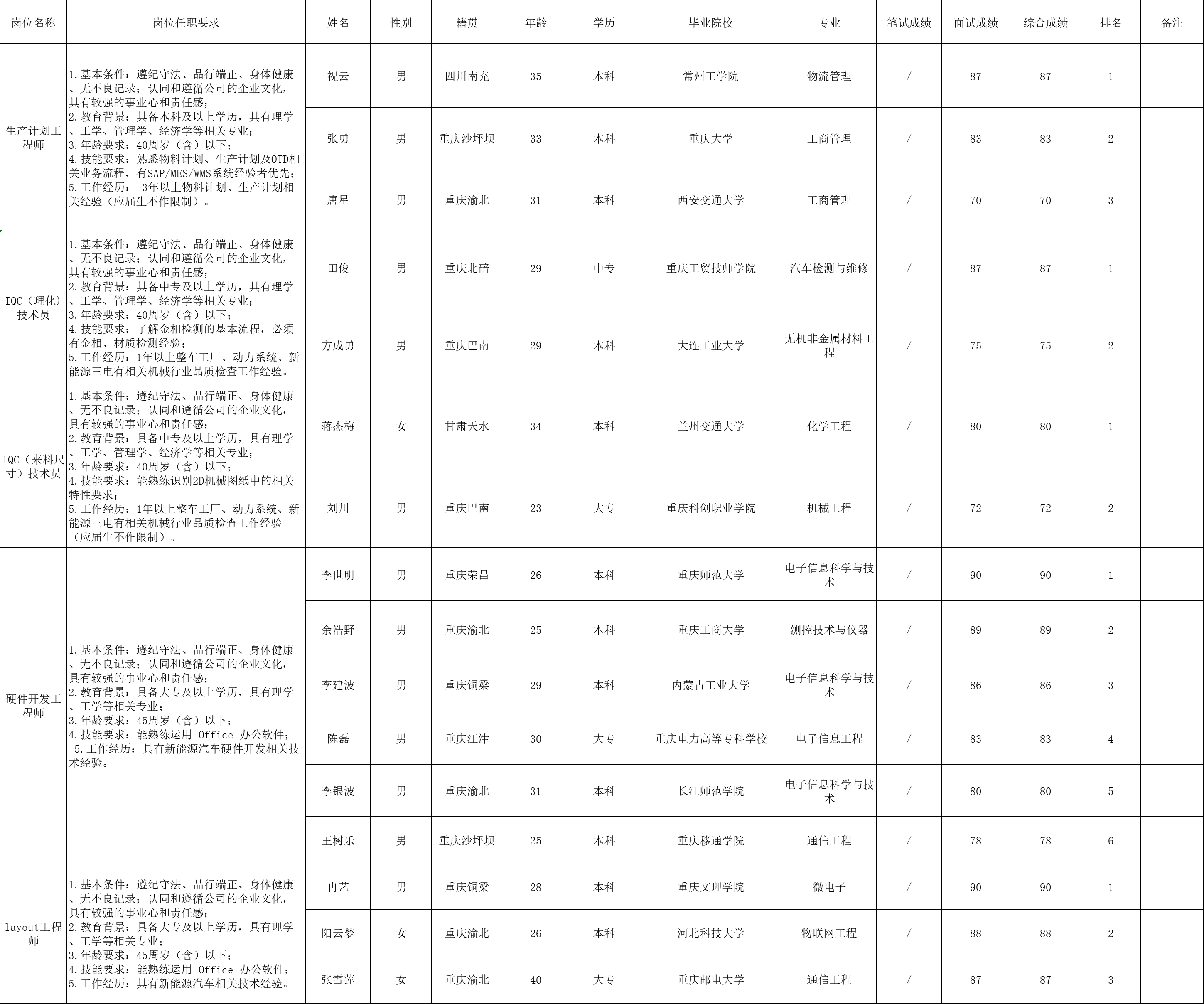 &#20061;&#24030;&#25163;&#26426;&#29256;&#30331;&#24405;&#20837;&#21475;&#45;&#20061;&#24030;&#65288;&#20013;&#22269;&#65289;&#23448;&#26041;&#32593;&#31449;