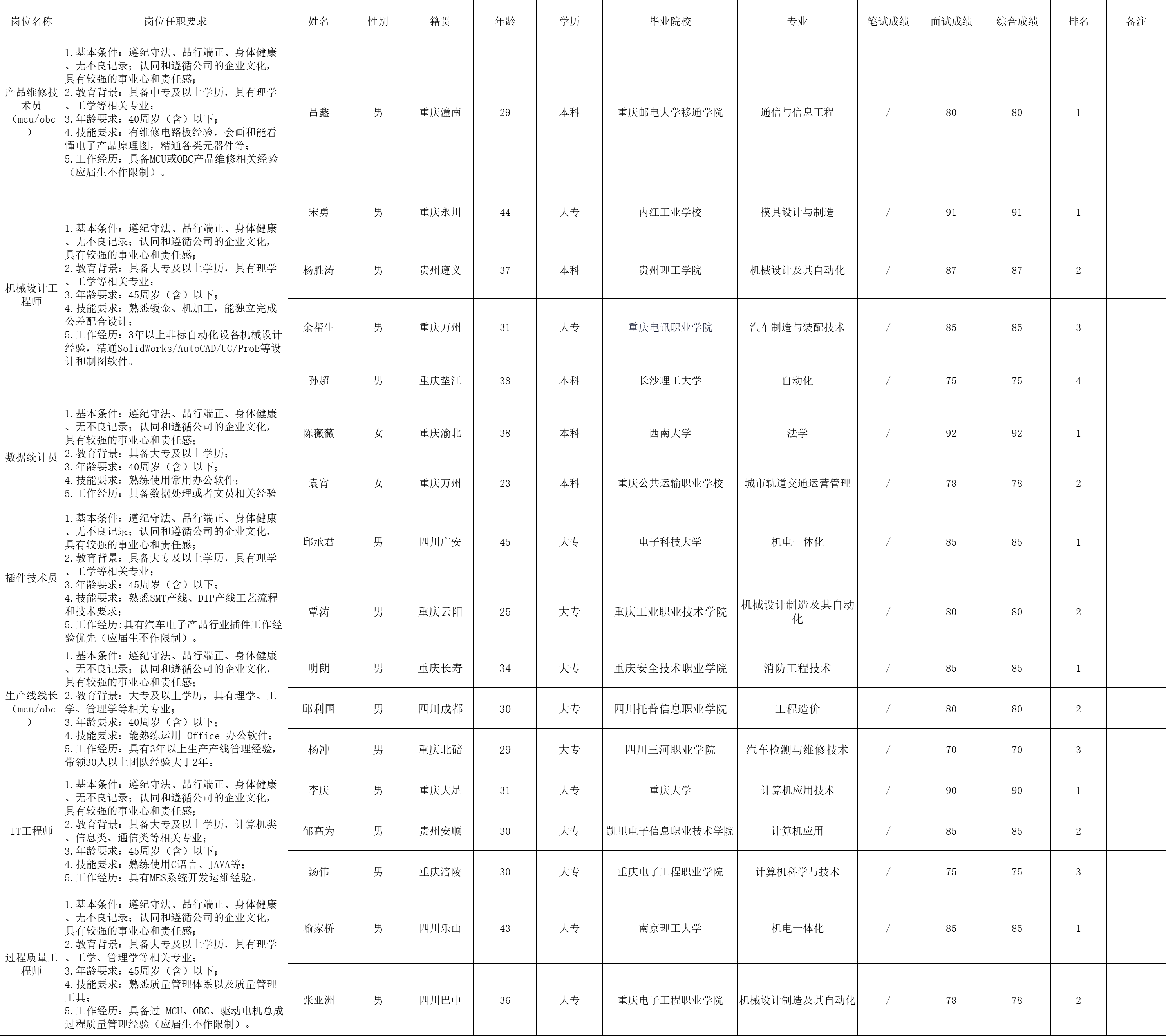 &#20061;&#24030;&#25163;&#26426;&#29256;&#30331;&#24405;&#20837;&#21475;&#45;&#20061;&#24030;&#65288;&#20013;&#22269;&#65289;&#23448;&#26041;&#32593;&#31449;